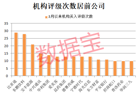 亿海配资 二季度以来 机构密集调研苹果产业链公司