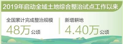 创达盈 护好用好我们的土地资源（美丽中国·全国土地日特别报道）_大皖新闻 | 安徽网