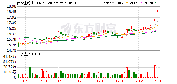 爱策略 吉林敖东：将不断加强中药配方颗粒重点区域、重点医疗机构开发